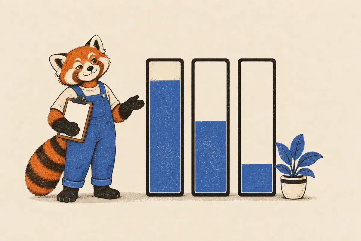 Um panda-vermelho de jardineira azul segura uma prancheta e aponta, sorrindo, para três medidores lado a lado: um quase cheio, um pela metade e um quase vazio, ao lado de um vaso de planta